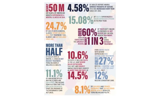 Real health benefits will come when medicine and the Metaverse collide