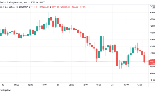 Bitcoin ‘could easily see $30K’ with stocks due to 30% drawdown in 2022 — Analyst