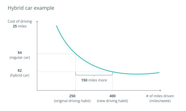 How behavioral tokenomics could facilitate the creation of a circular economy