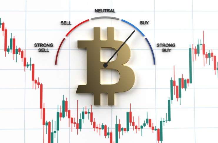 Index strachu a chamtivosti je po 4 mesiacoch opäť v zóne nákupov – čo to znamená?