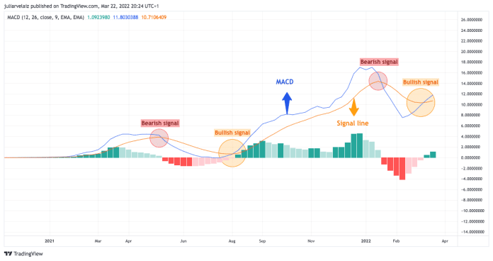 Indikátor pre projekt LUNA