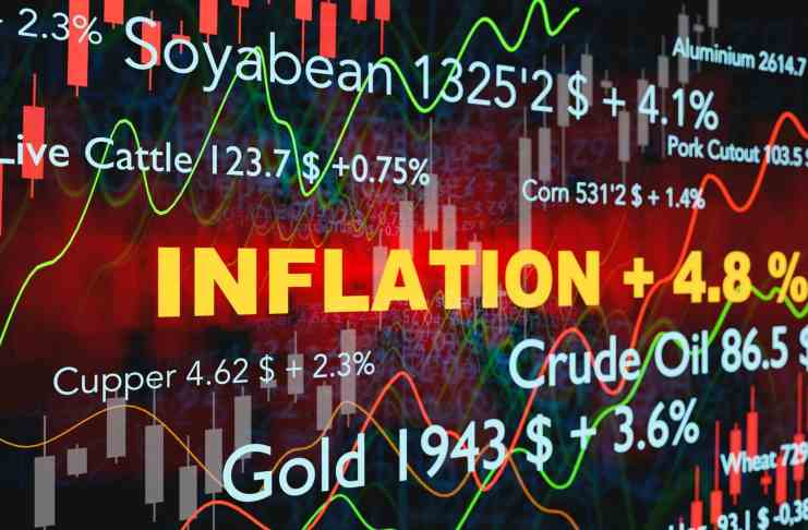 Graf na dnes: Inflácia v USA je najväčšia za posledných 40 rokov