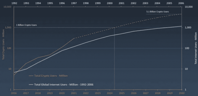 Kryptomeny vs. Internet