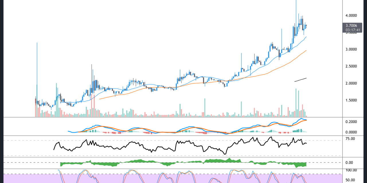xASTRO staking and upcoming ‘Terra wars’ send Astroport price to new highs