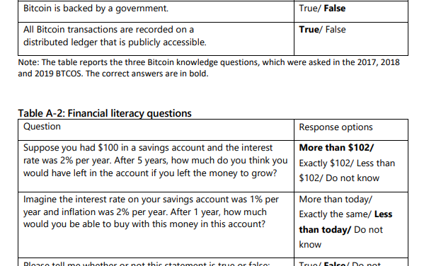 3 questions on financial literacy Bitcoiners flunk: Bank of Canada