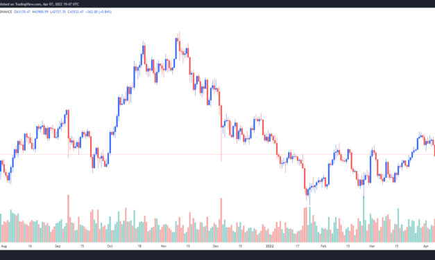 Bitcoin treads water at $43.5k as interest rate concerns weigh heavily on global asset prices