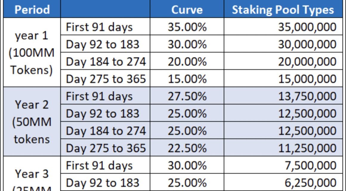 Crypto and culture intersecting: Could ApeCoin be the go-to token of the Metaverse?