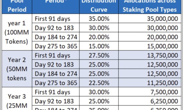 Crypto and culture intersecting: Could ApeCoin be the go-to token of the Metaverse?