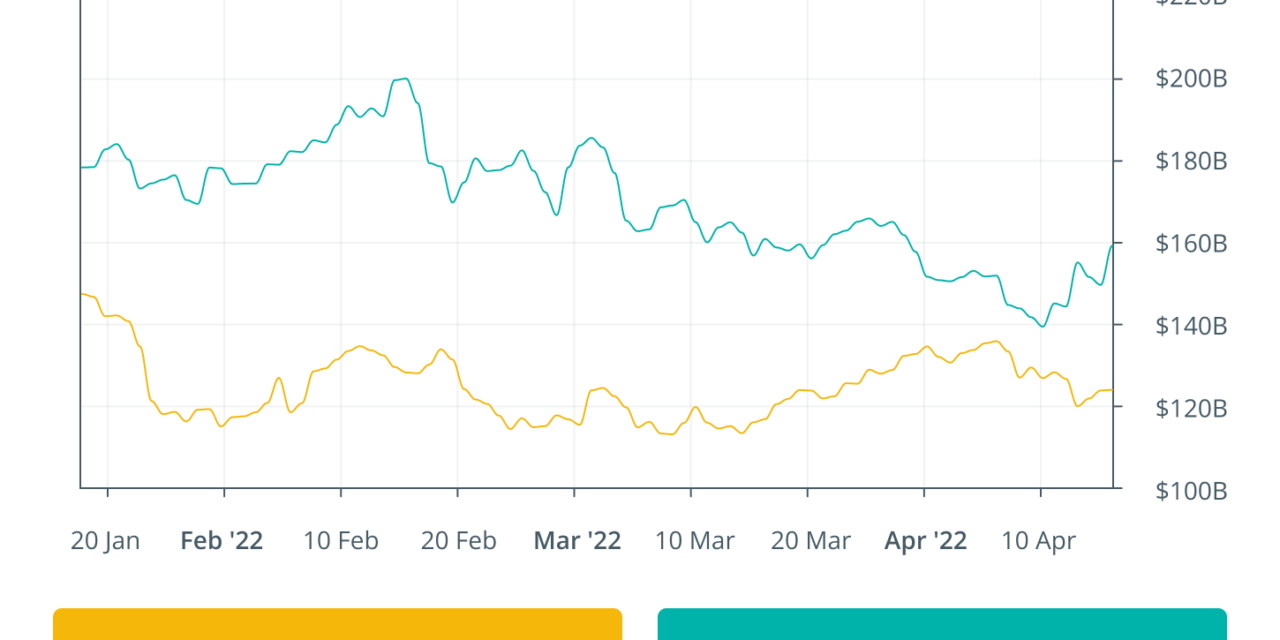 Finance Redefined: MetaMask institutional offering, Polygon to go carbon neutral, and more