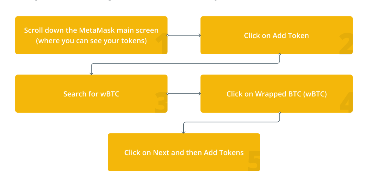How to store Bitcoin on MetaMask?