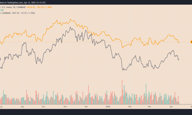 Ethereum price 'bullish triangle' puts 4-year highs vs. Bitcoin within reach