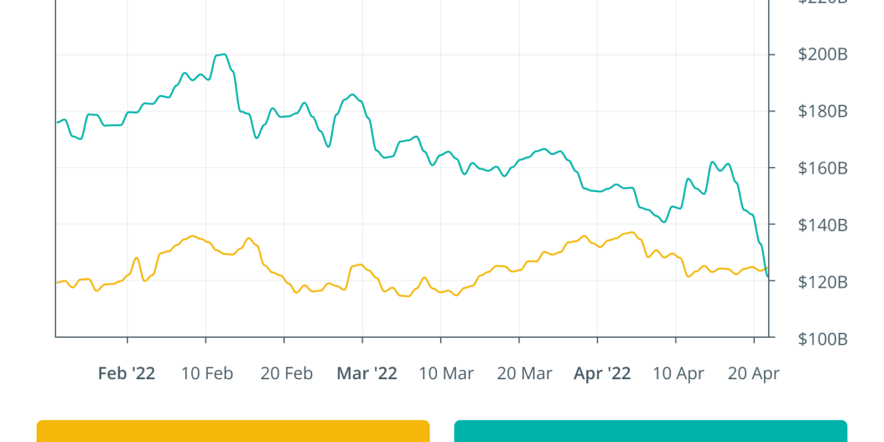 Finance Redefined: Hacker bungles DeFi exploit, dYdx's decentralization goals, and more