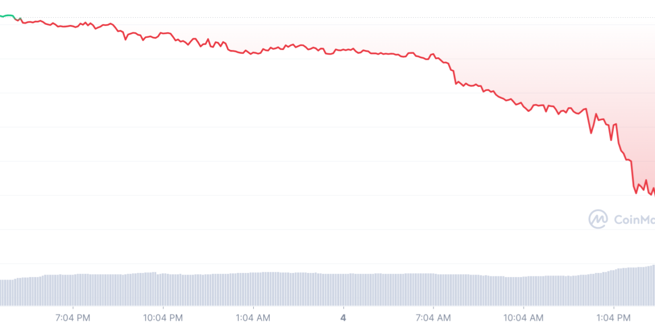 Neutrino Dollar breaks peg, falls to $0.82 amid WAVES price 'manipulation' accusations