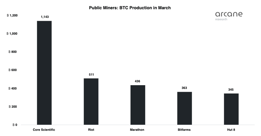 Bitcoin vs BTC miner stocks: Bitfarms mining chief explains key differences