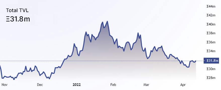 Ethereum derivatives data shows pro traders are bearish, but for how long?