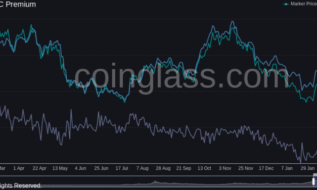 GBTC premium nears 2022 high as SEC faces call to approve Bitcoin ETF 'people really want'