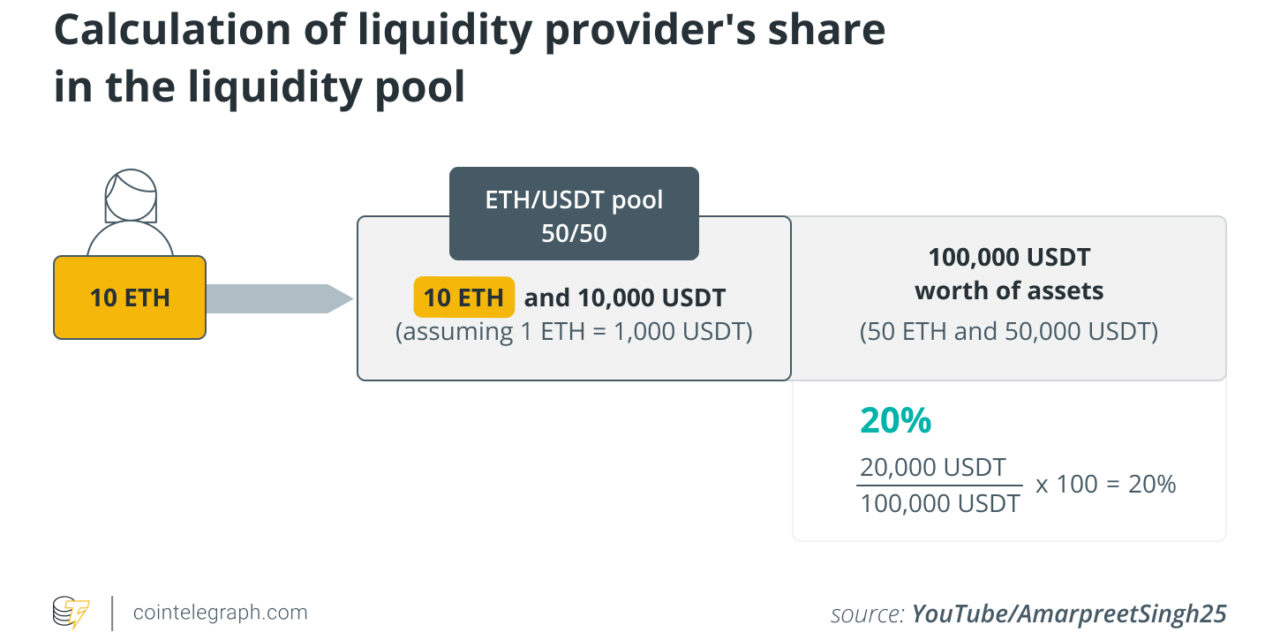What is impermanent loss and how to avoid it?