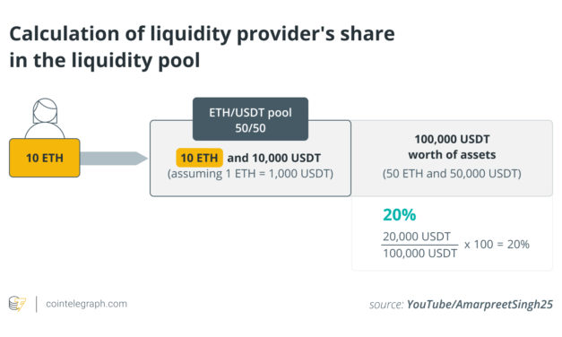 What is impermanent loss and how to avoid it?