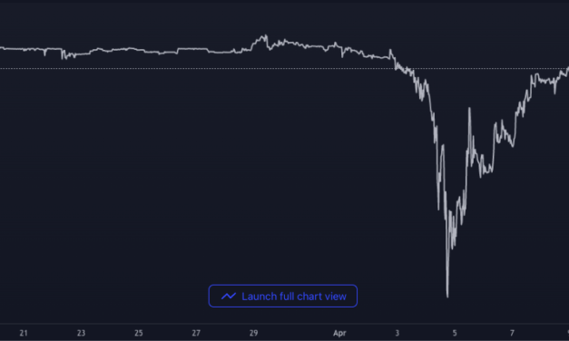Crypto portfolios: How much of a stablecoin allocation is too much?