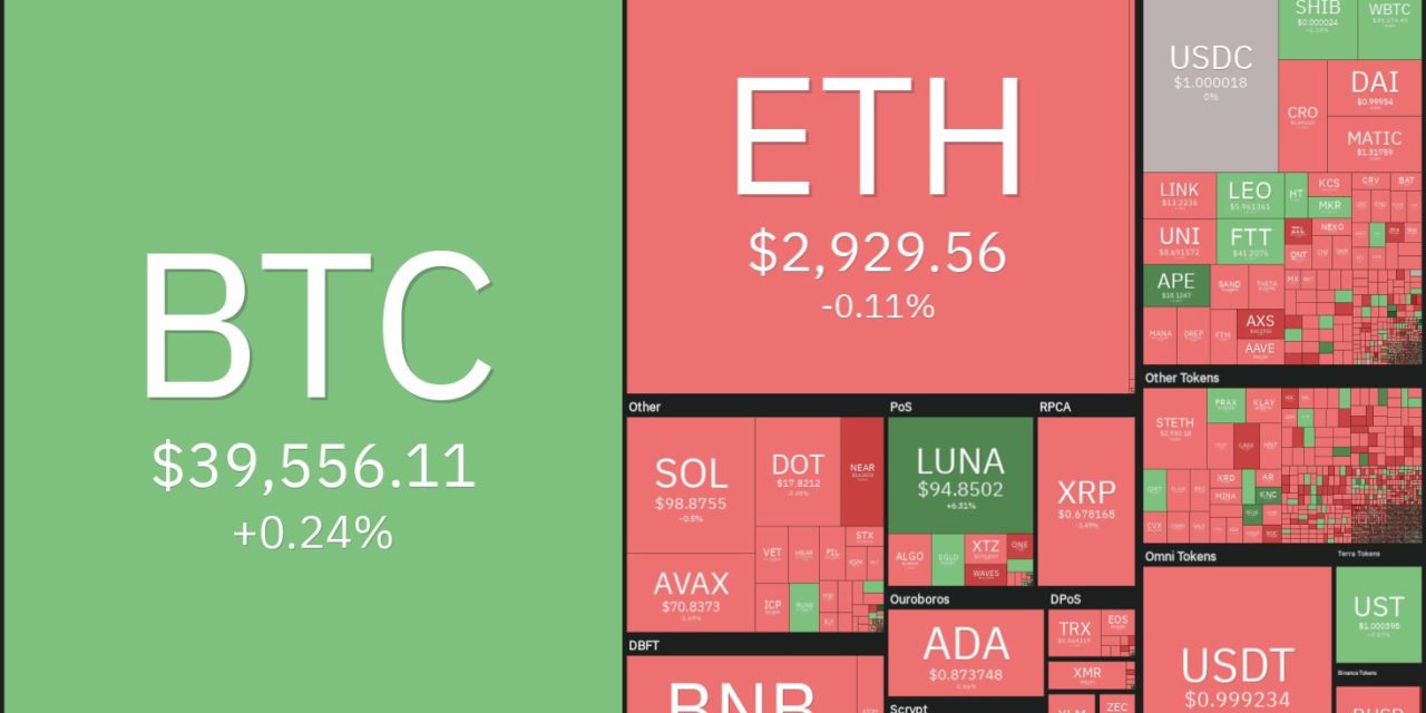 Price analysis 4/25: BTC, ETH, BNB, XRP, SOL, LUNA, ADA, AVAX, DOGE, DOT