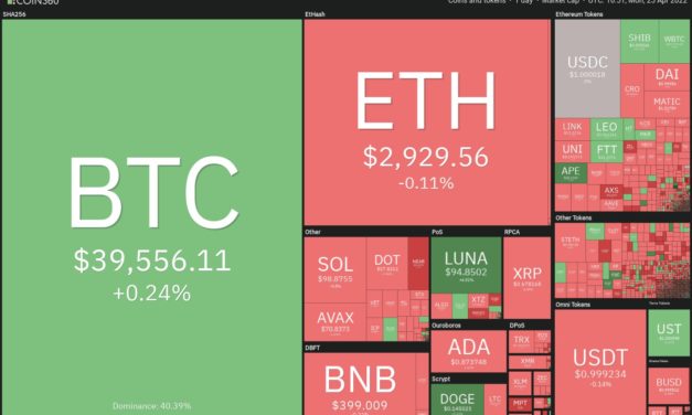 Price analysis 4/25: BTC, ETH, BNB, XRP, SOL, LUNA, ADA, AVAX, DOGE, DOT