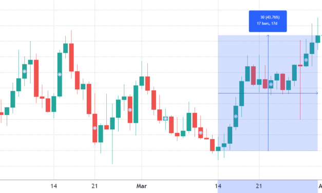 AVAX traders anticipate a new ATH even as Avalanche DApp use slows