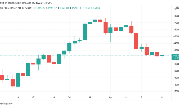 BTC stocks correlation 'not what we want' — 5 things to know in Bitcoin this week