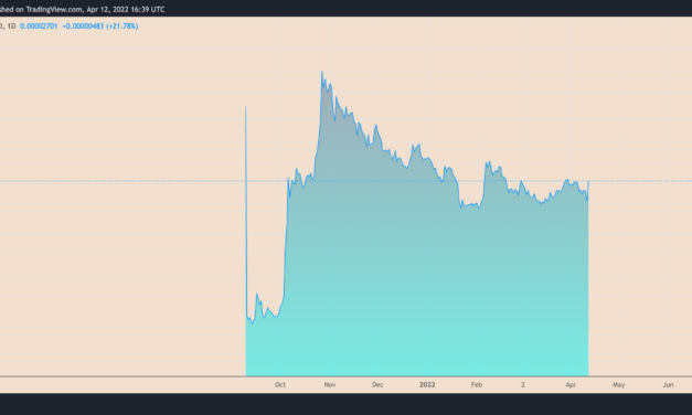 Shiba Inu price soars 35% in one day as Robinhood lists SHIB for trading