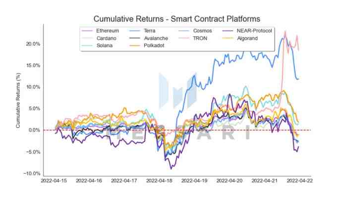 3 najziskovejšie kryptomeny posledných dní.