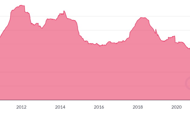Bitcoin price drops to $43.5K, but data and BTC’s market structure project strength