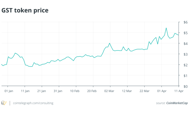 Move-to-earn: An active play-to-earn offshoot