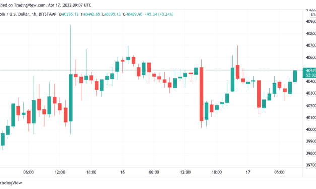 Bitcoin holds $40K over Easter but thin liquidity, 'capitulation' risk haunt traders