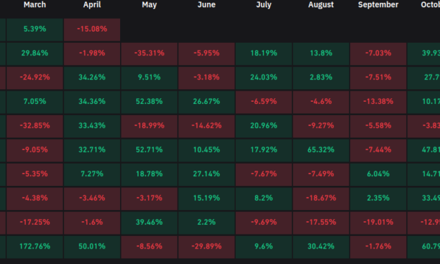 These are the BTC price levels to watch as Bitcoin risks worst April on record
