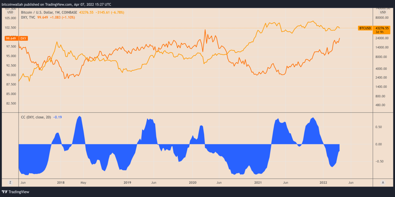 Stronger dollar prospects risk pushing down Bitcoin price to $32K