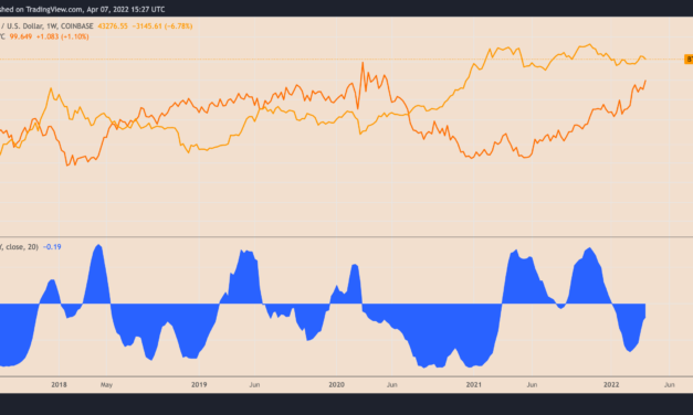 Stronger dollar prospects risk pushing down Bitcoin price to $32K