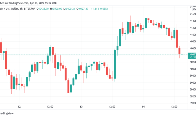 Bitcoin dives on Wall Street open, DOGE price jumps on Elon Musk's Twitter offer