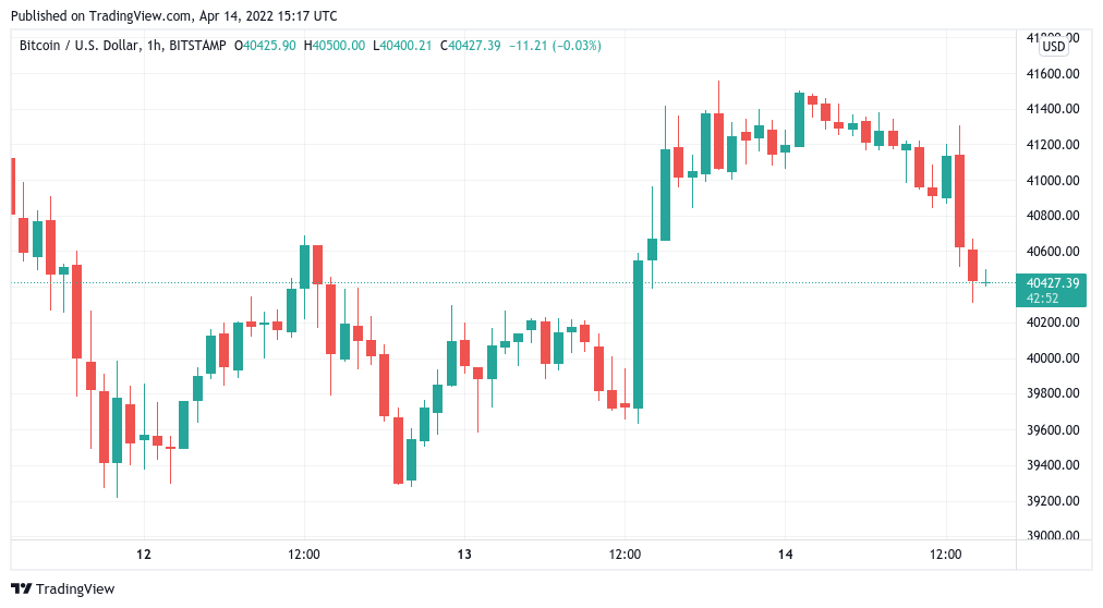 Bitcoin dives on Wall Street open, DOGE price jumps on Elon Musk's Twitter offer