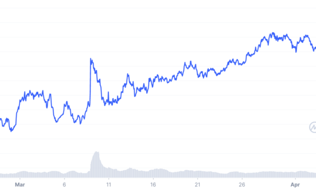 Monero defies crypto market slump with 10% XMR price rally  — what's next?