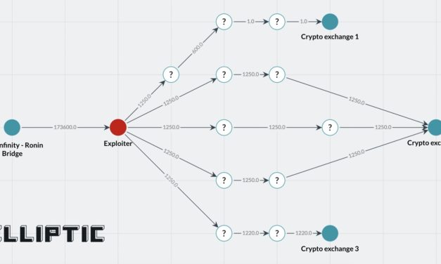 The aftermath of Axie Infinity’s $650M Ronin Bridge hack