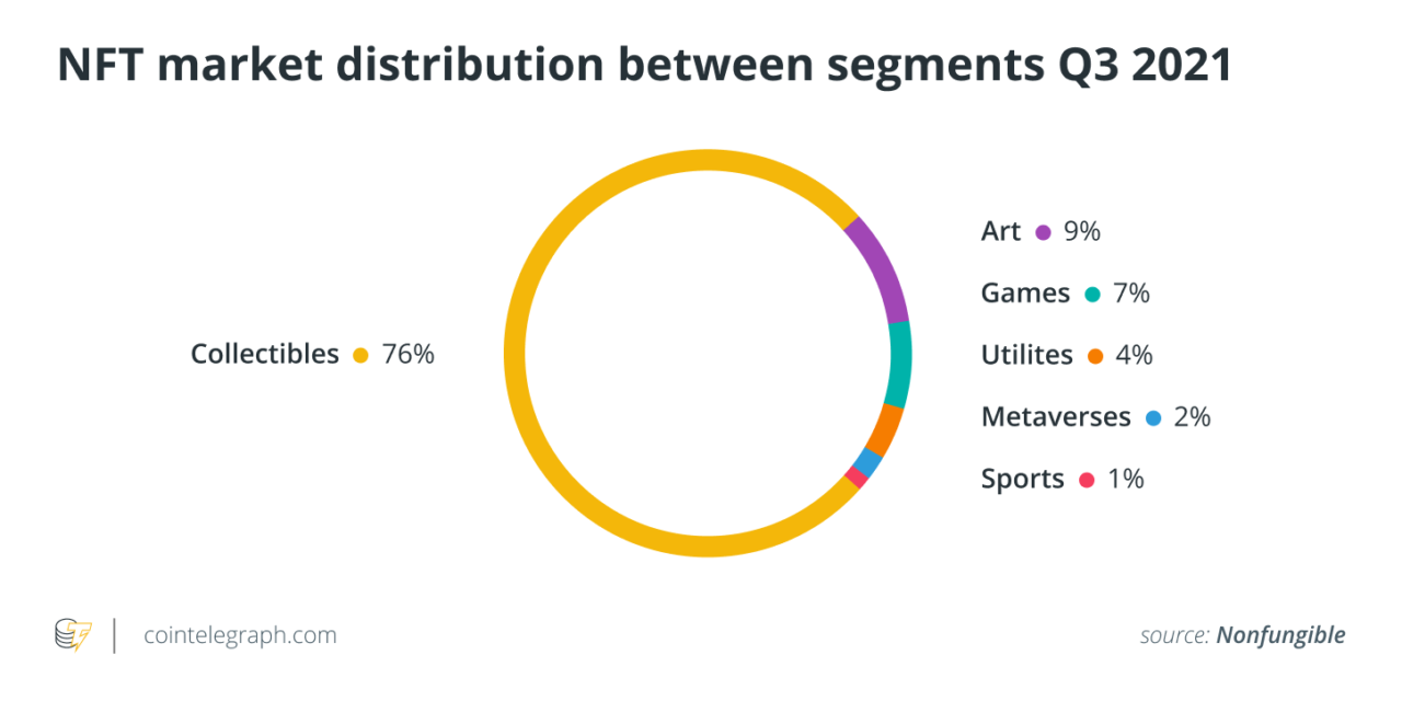 Entering NFTs: Understanding the environmental impact of digital collectibles