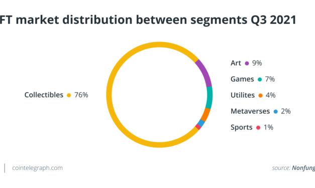 Entering NFTs: Understanding the environmental impact of digital collectibles