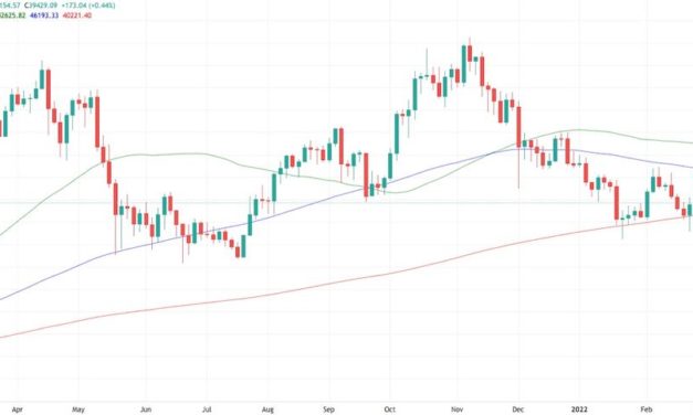 Bitcoin set for volatile monthly close after BTC price 'checks all boxes' for major move