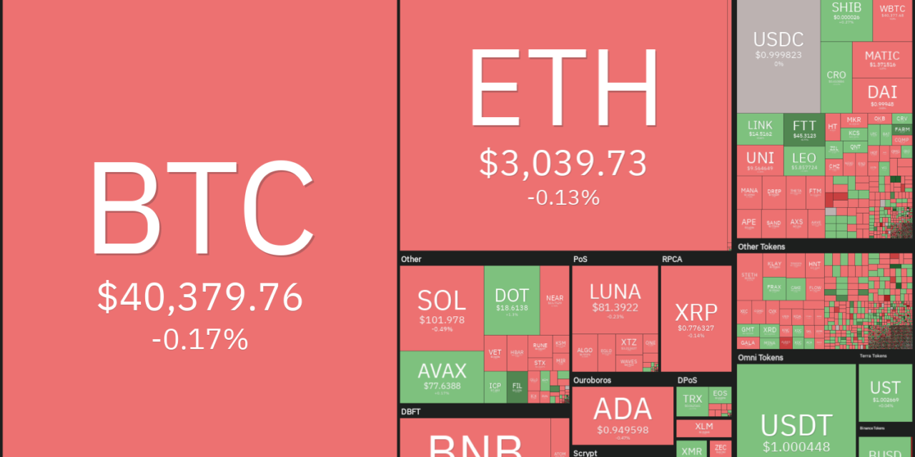 Top 5 cryptocurrencies to watch this week: BTC, XRP, LINK, BCH, FIL