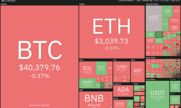 Top 5 cryptocurrencies to watch this week: BTC, XRP, LINK, BCH, FIL
