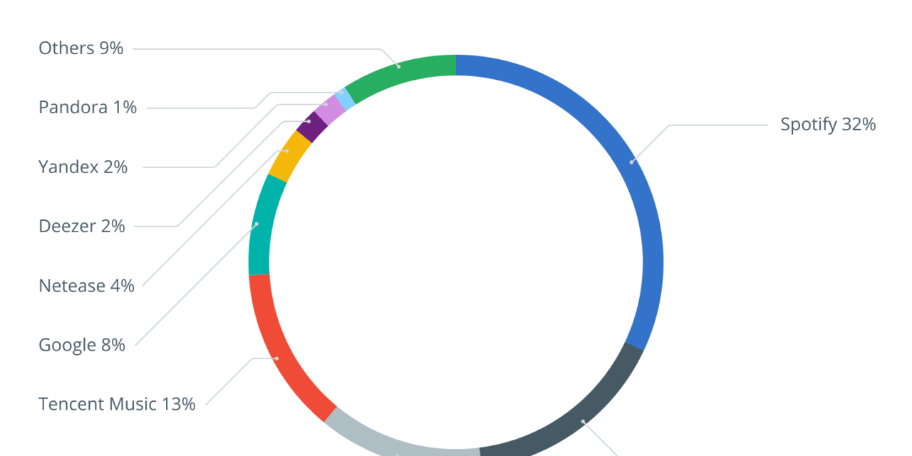 Record music streaming profits highlight how NFTs will empower content creators