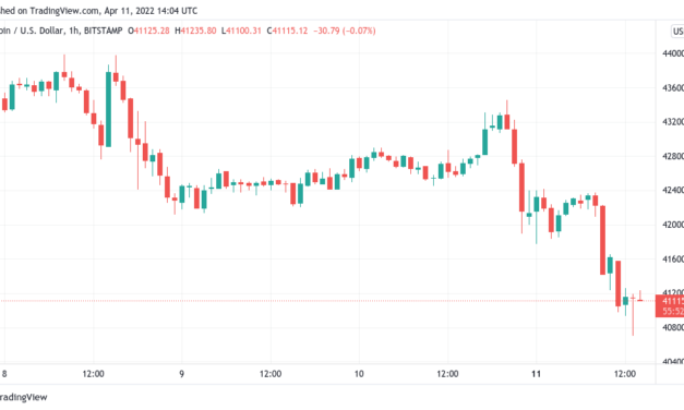 Bitcoin keeps falling as former BitMEX CEO gives $30K BTC price target for June