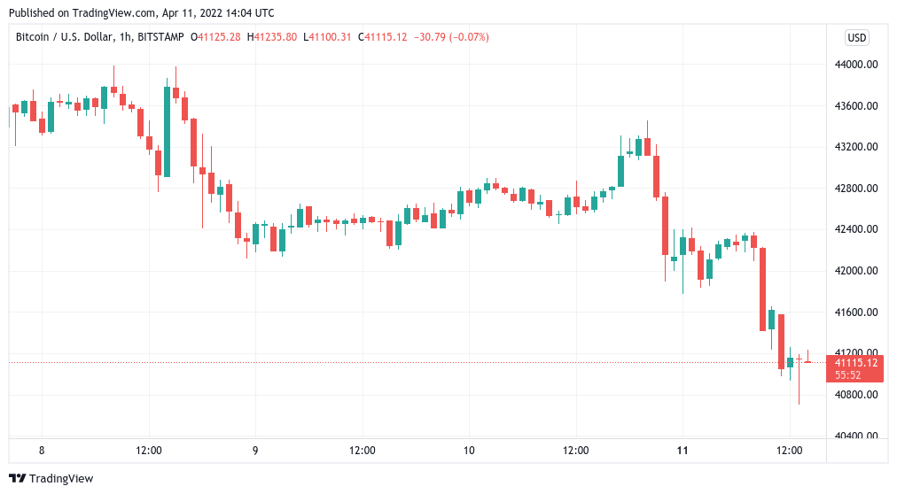 Bitcoin keeps falling as former BitMEX CEO gives $30K BTC price target for June