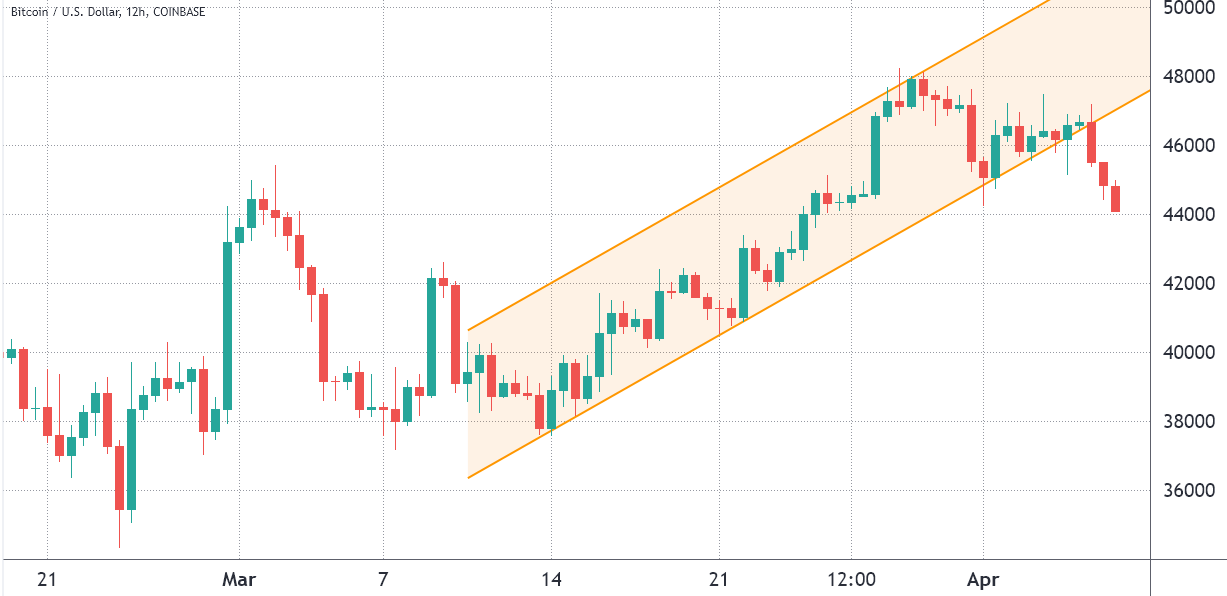 Bears have a $100M reason to keep Bitcoin price under $45K until Friday’s options expiry