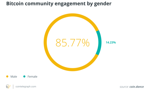 An open invitation for women to join the Web3 movement