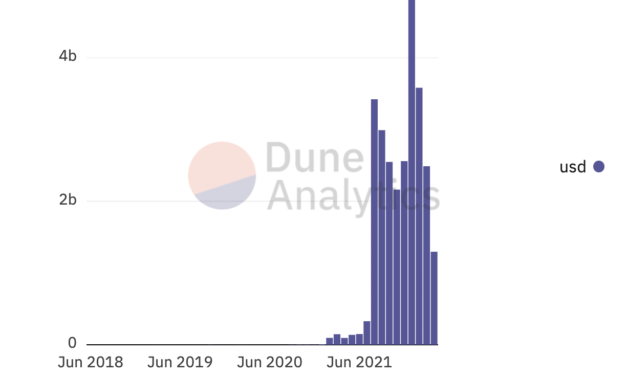Is the surge in OpenSea volume and blue-chip NFT sales an early sign of an NFT bull market?